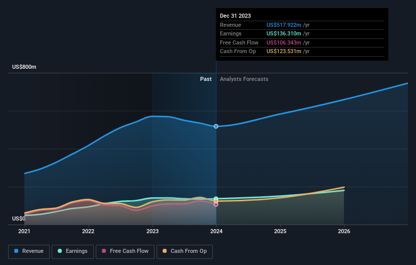 earnings-and-revenue-growth