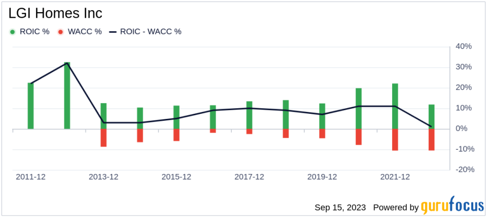 Unveiling LGI Homes (LGIH)'s Value: Is It Really Priced Right? A Comprehensive Guide