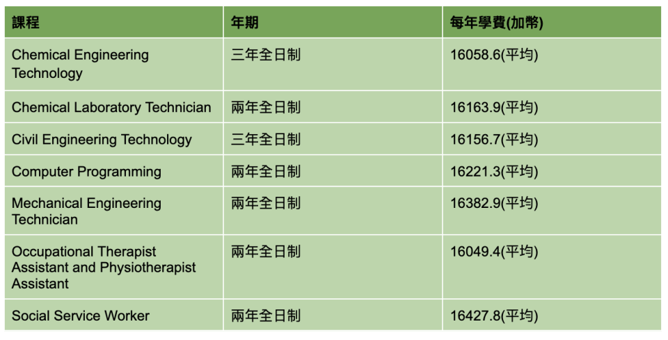 加拿大-加拿大移民-加拿大 stream a-加拿大 stream a 課程-owp加拿大-canada stream a