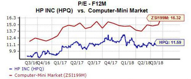 Shares of HP Inc. (HPQ) have surged over 10% in the last month to inch near their five-year high, in a sign that investors might expect big things from the PC power's upcoming quarterly earnings results. Plus, HP is coming off an impressive quarter of top and top bottom line growth. So let's take a look at what to really expect from HP's Q3 financial results.