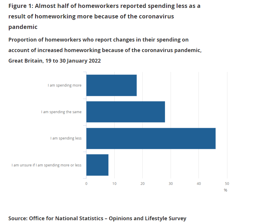 Chart: ONS