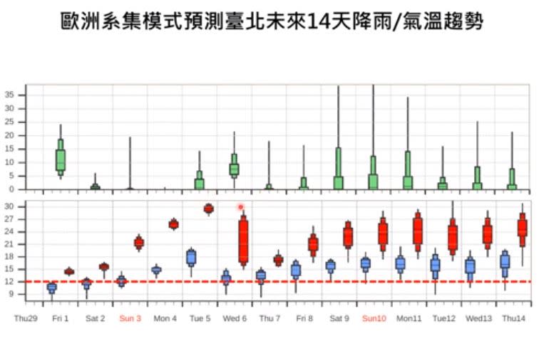 未來10天水氣偏多。（圖／翻攝自賈新興YouTube）