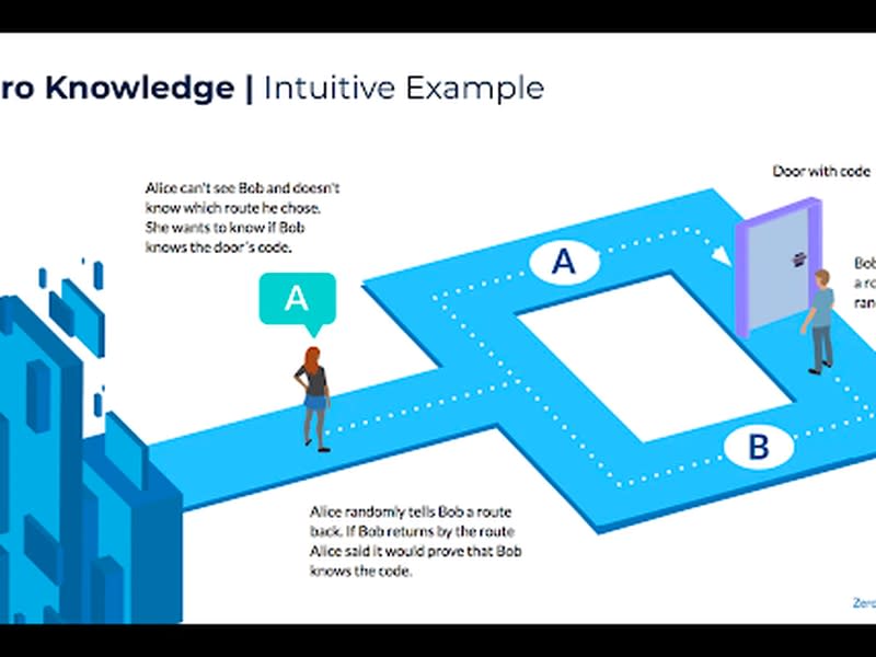 Zero Knowledge &#x002013; Intuitive Example (Sam Cassatt)