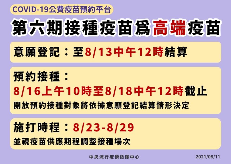 指揮中心指揮官陳時中今天公布，新冠肺炎公費疫苗預約平台第六期預約自8月16日上午10時起開放，可以接種疫苗為高端疫苗，施打期間預計自8月23日至8月29日止。（指揮中心提供）