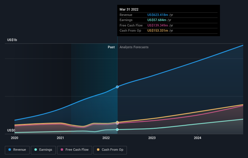 earnings-and-revenue-growth