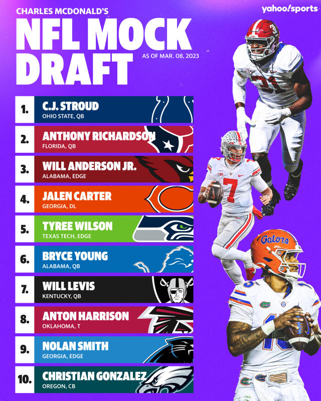 2024 NFL mock draft: Latest 2-round early projections - Windy City Gridiron