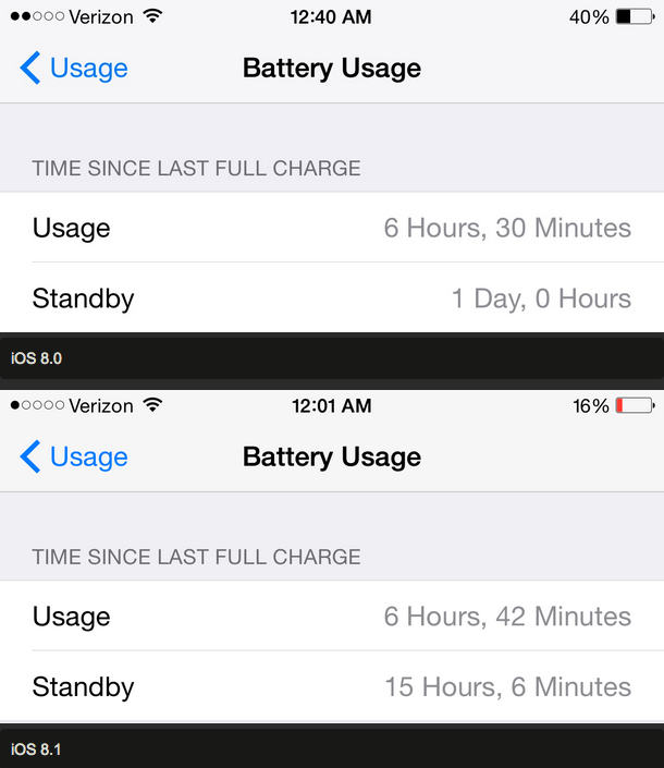 Here’s what to do if the iOS 8.1 update hurt your iPhone 6’s battery life