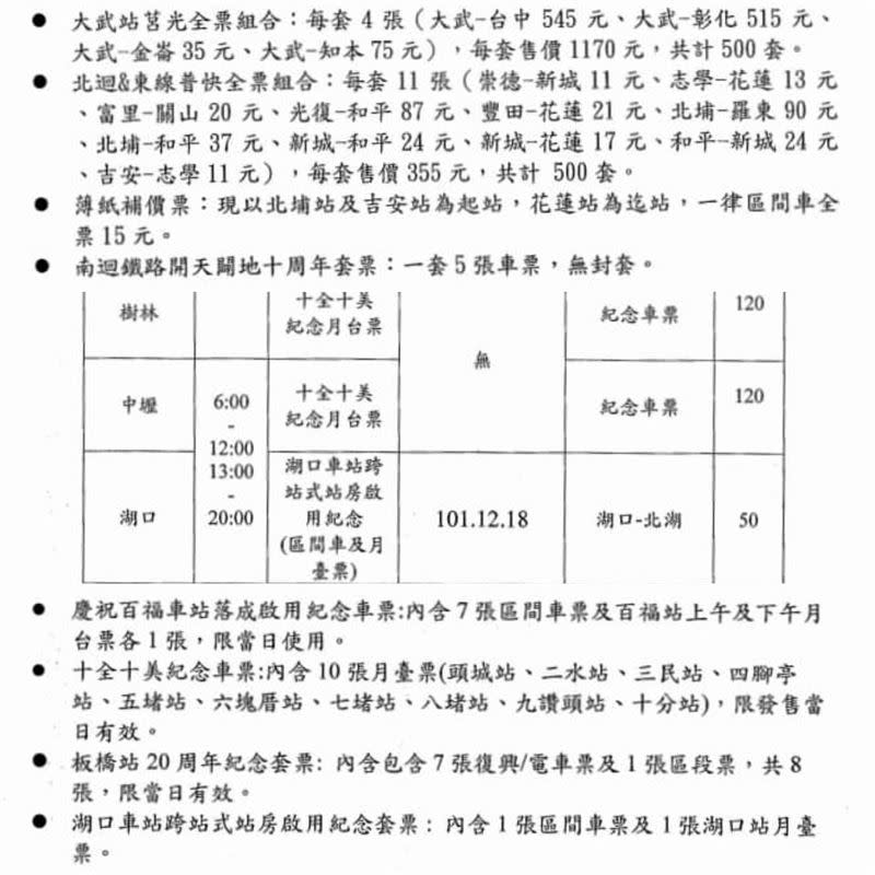 台鐵「絕版名片式車票」將販售時間及地點。   圖：台灣鐵路管理局／提供