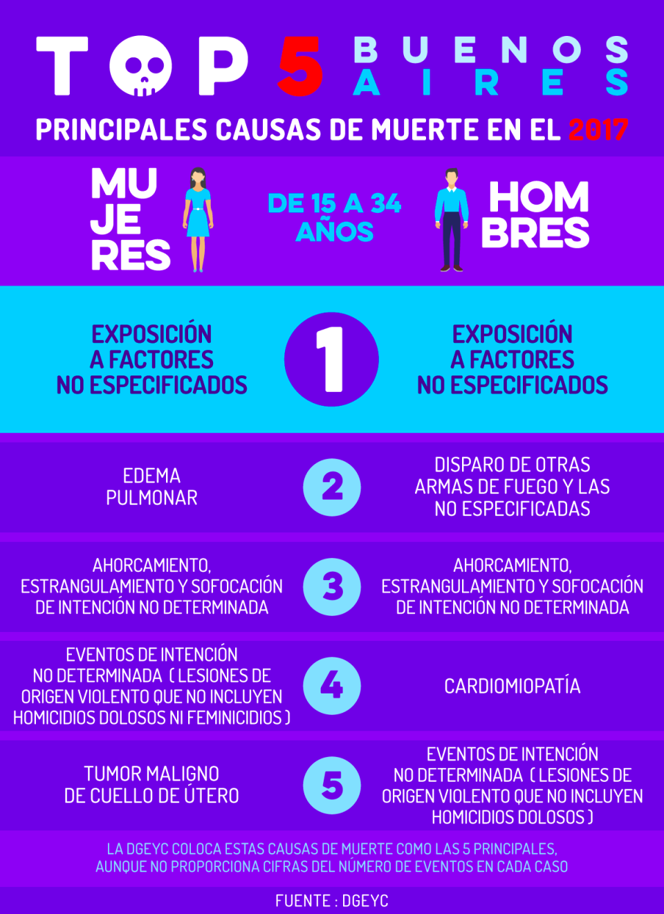 Infografía: Trigarante Creative Group