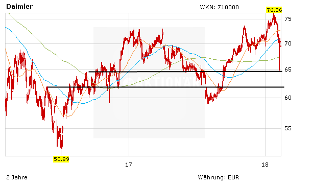 Daimler-Aktie: Was will Geely?
