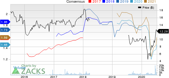 BrightSphere Investment Group Inc. Price and Consensus