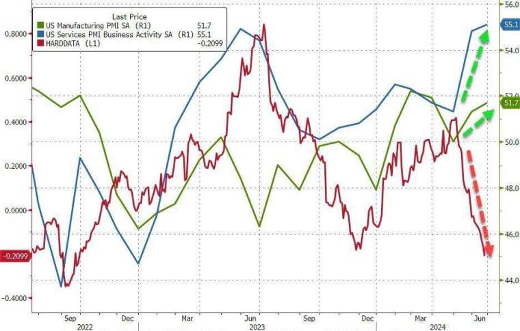 (圖：ZeroHedge)