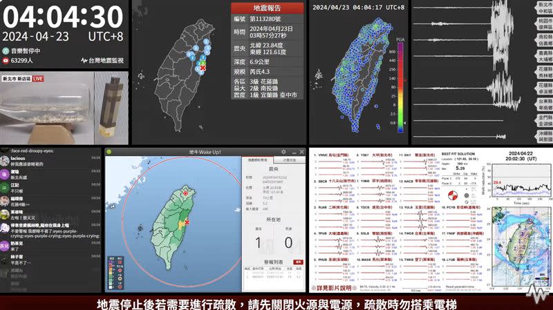 網友凌晨被震醒，YT一度湧入9萬人在線看直播。（圖／翻攝自ＹＴ台灣地震監視 ）