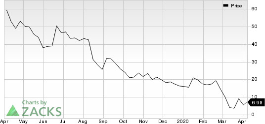 Tilray, Inc. Price