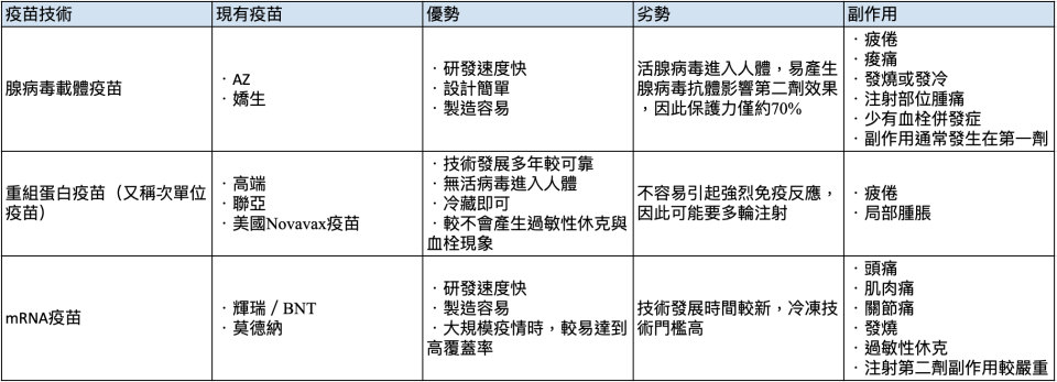 新冠肺炎比較。Yahoo奇摩新聞製圖