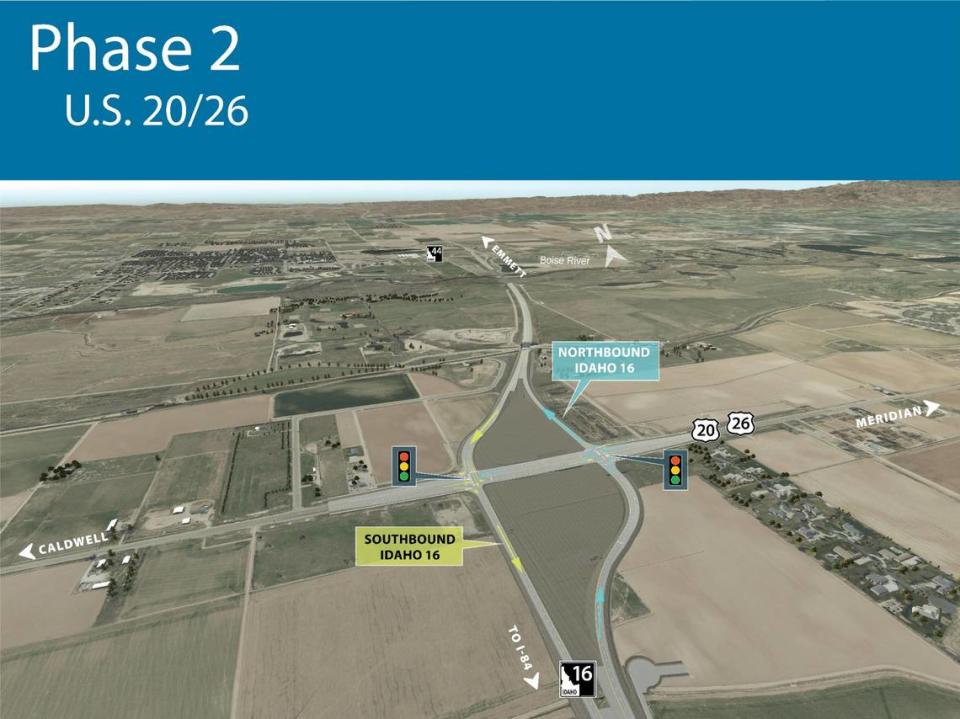 Phase 2 of the Idaho Transportation’s Highway 16 extension project will extend the highway from U.S. 20/26 (Chinden Boulevard) to Interstate 84. When the project is completed the department expect it will service 60,000 motorists per day.
