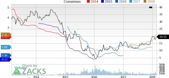 Freeport-McMoRan (FCX) reported earnings 30 days ago. What's next for the stock? We take a look at earnings estimates for some clues.