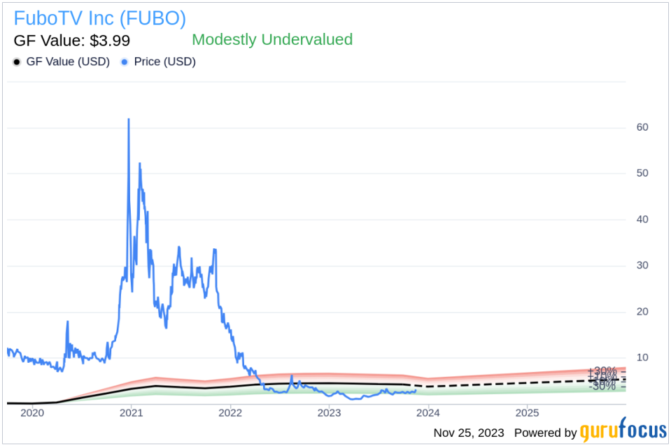 Insider Sell Alert: FuboTV Inc's COO Alberto Horihuela Divests 36,827 Shares