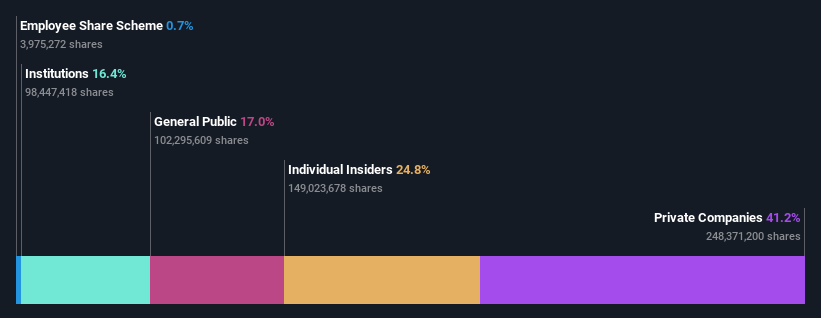 SHSE:605117 Ownership Breakdown as at Jun 2024