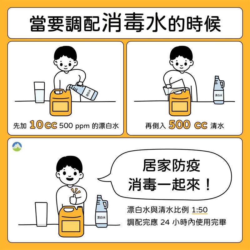 環保署教導民眾自製消毒水的方式和步驟。（圖／翻攝自環保署）