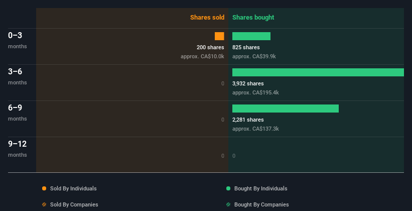 insider-trading-volume