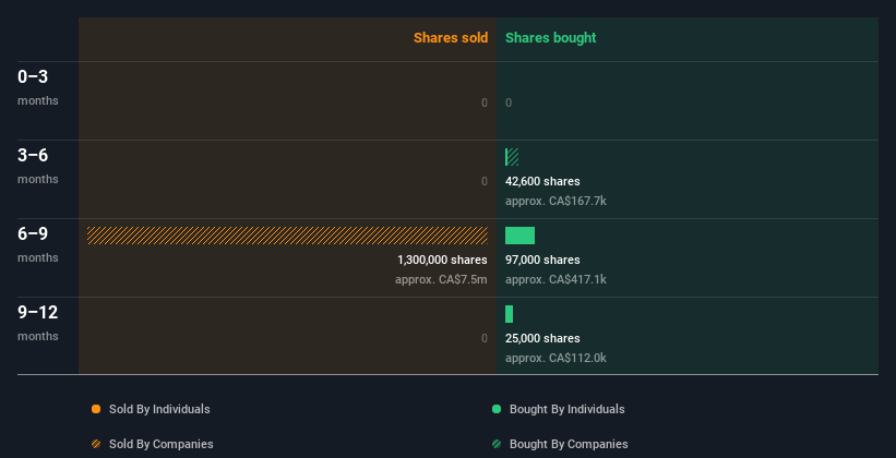 insider-trading-volume