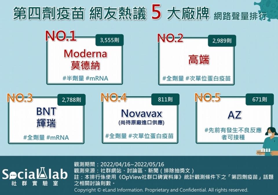 「優先施打族群」、「廠牌挑選」成熱議焦點