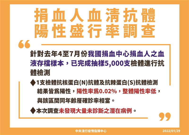 相關個案關聯圖、捐血人血清調查出爐。（圖／指揮中心提供）