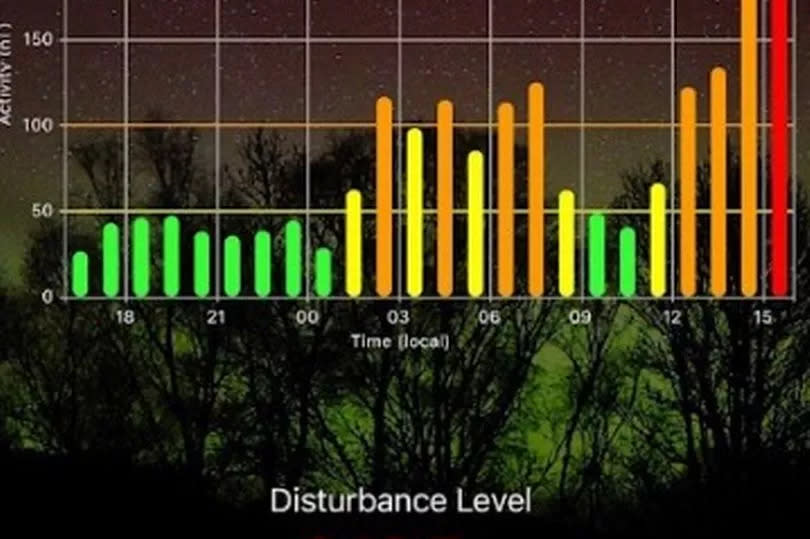 Aurora Watch has issued a red alert