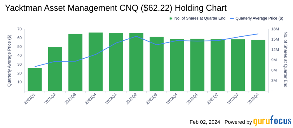 Yacktman Asset Management Adjusts Portfolio, Weatherford International PLC Sees Significant Reduction