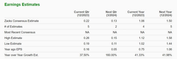 Zacks Investment Research