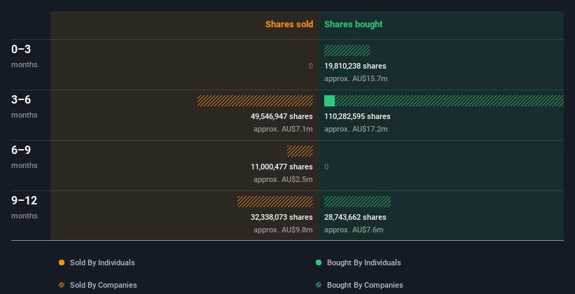 insider-trading-volume