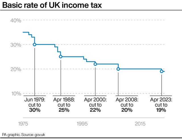 Income tax graphic