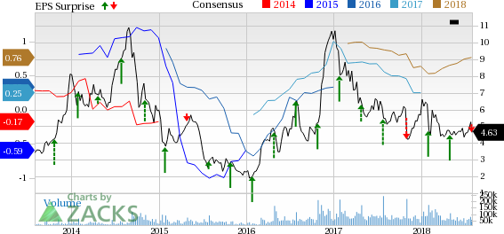 AK Steel (AKS) expects margin improvement in Q3 on favorable business conditions.