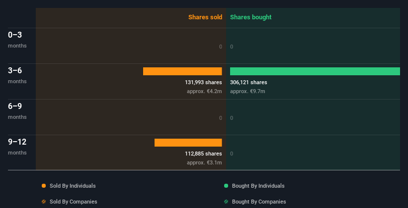 insider-trading-volume