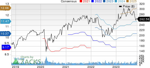 Stryker Sees Mako Softness in Q3