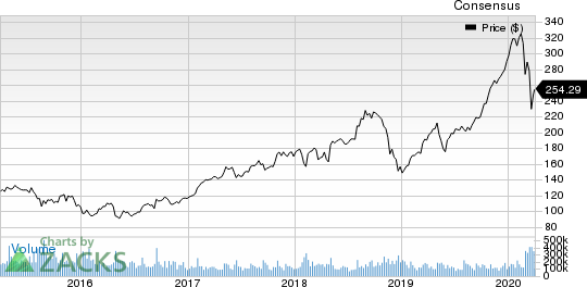 Match Group, Inc. Price and Consensus