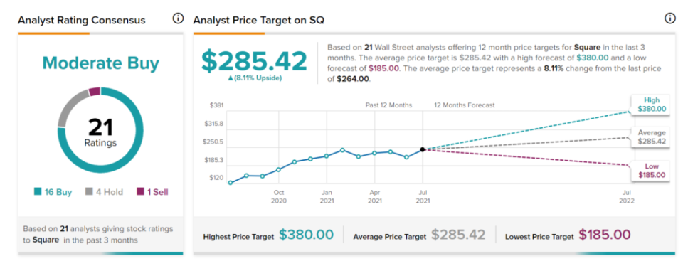 SQ stock price prediction