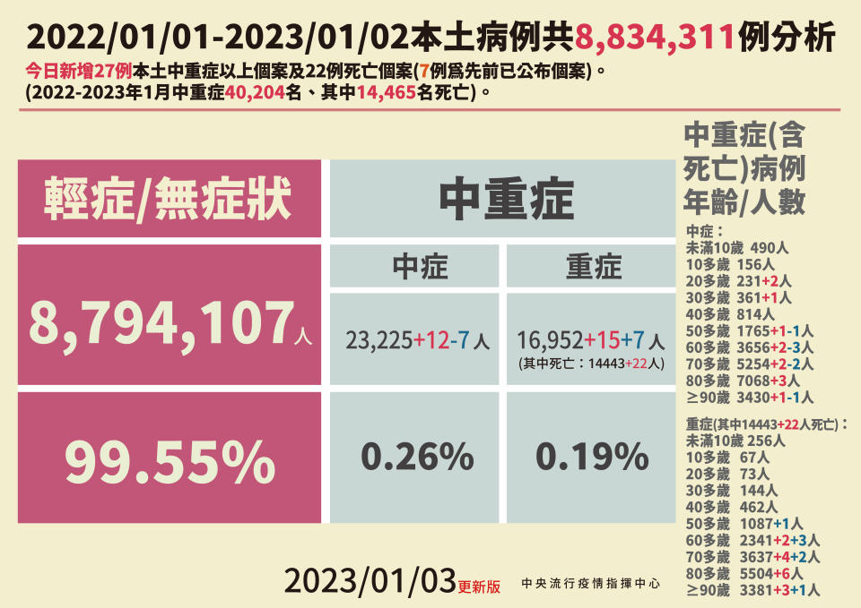 （指揮中心提供）