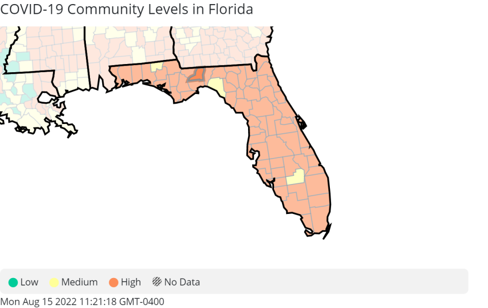 Leon County, and the wide majority of Florida's counties, remains 'high' risk for COVID-19 transmission, according to the Center for Disease Control and Prevention.