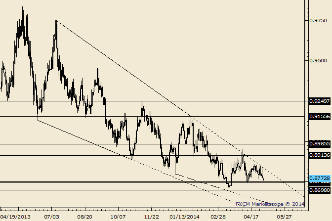 eliottWaves_usd-chf_body_Picture_4.png, USD/CHF Slides Down Trendline; .9091 of Interest as Support