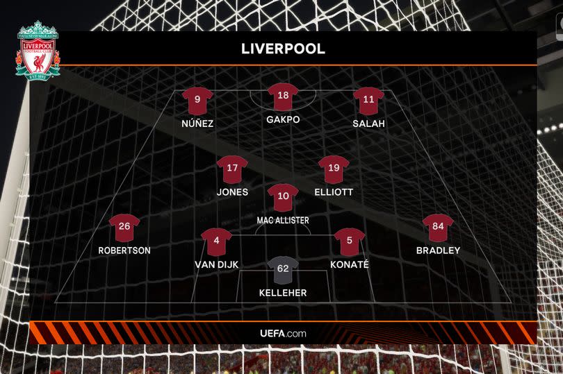 Liverpool's predicted XI vs Atalanta