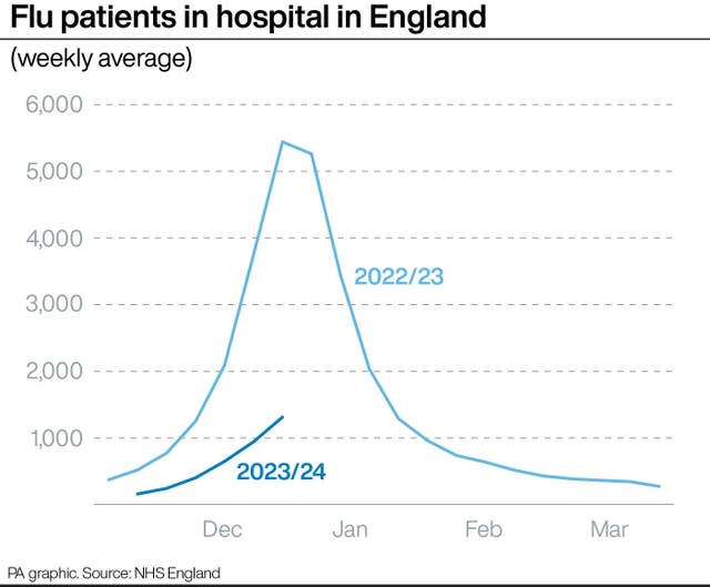 HEALTH Hospitals