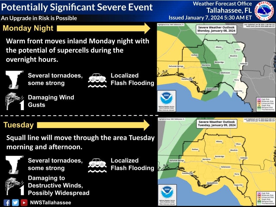 The severe weather threat will come in two waves starting Monday evening.