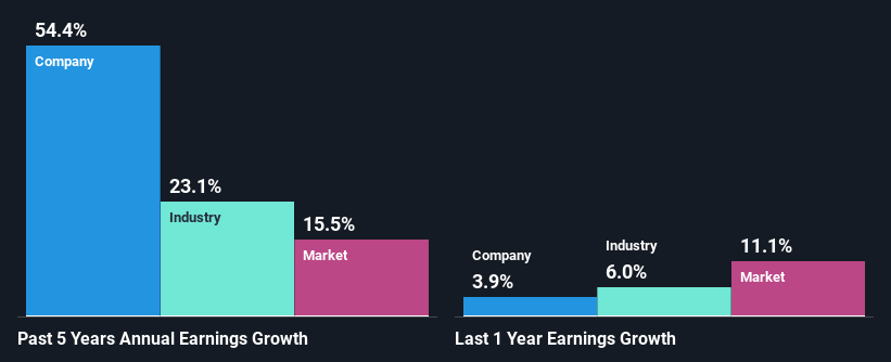 past-earnings-growth