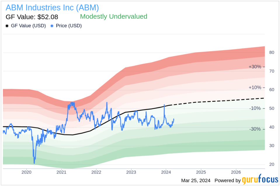ABM Industries Inc's SVP - Chief Accounting Officer Dean Chin Sells Company Shares