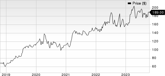 FTI Consulting, Inc. Price