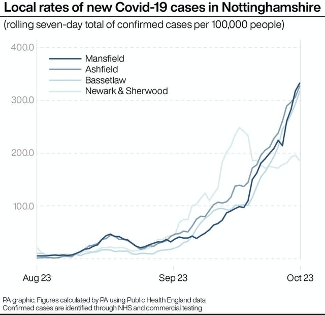 HEALTH Coronavirus Nottingham