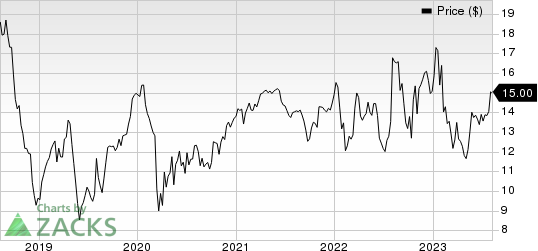 TTM Technologies, Inc. Price