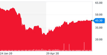 Brent crude oil prices this year. Chart: Yahoo Finance UK